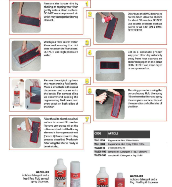 BMC Air Filter Complete Washing Kit WA250-500