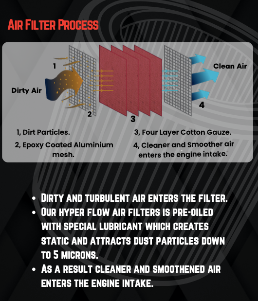 YAMAHA R3 / MT 03 HYPERFLOW AIR FILTER- NGAGE POWERPARTS