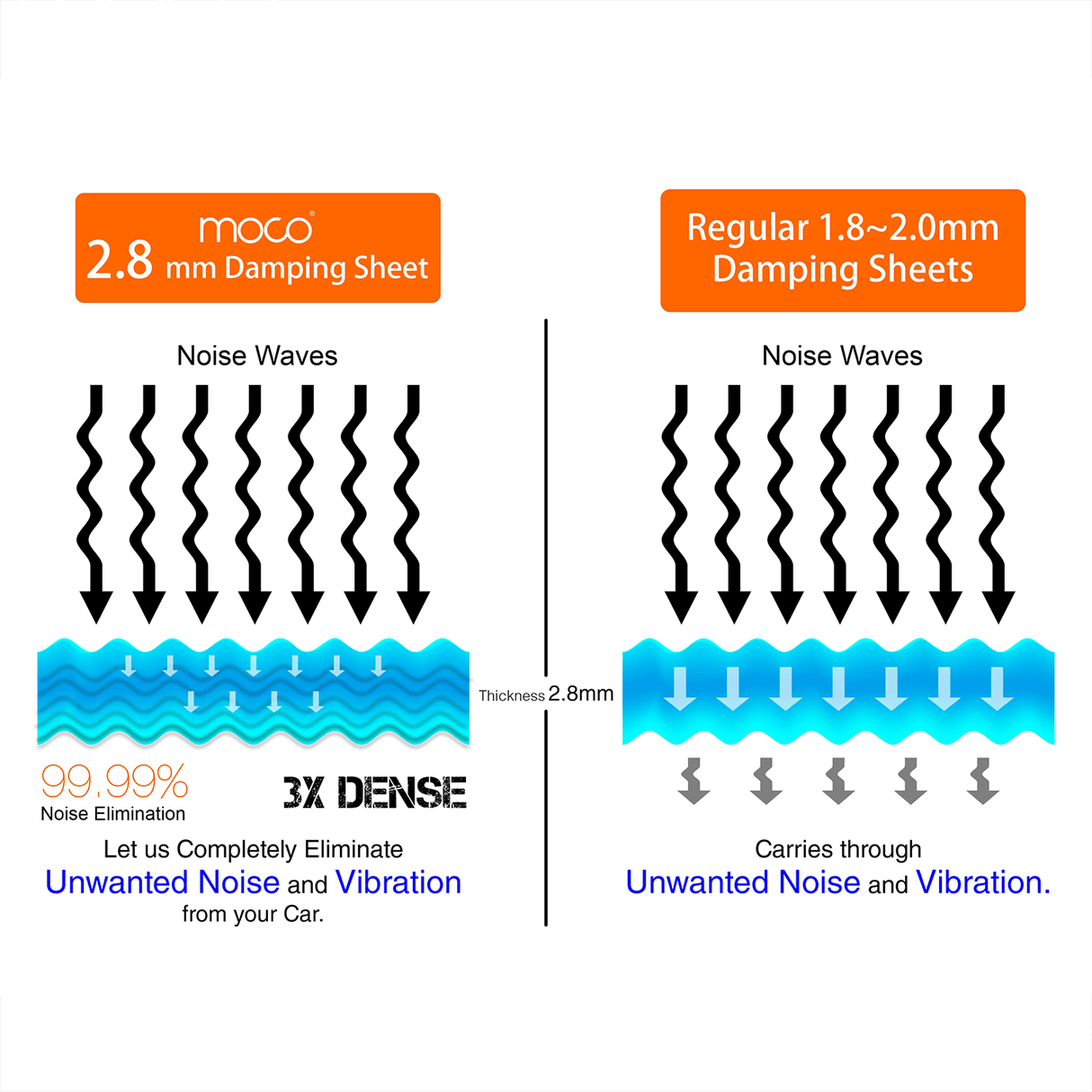 DS-01 | 3x Dense Sound Damping Sheets (Pack of 5 Sheets) - Moto Modz