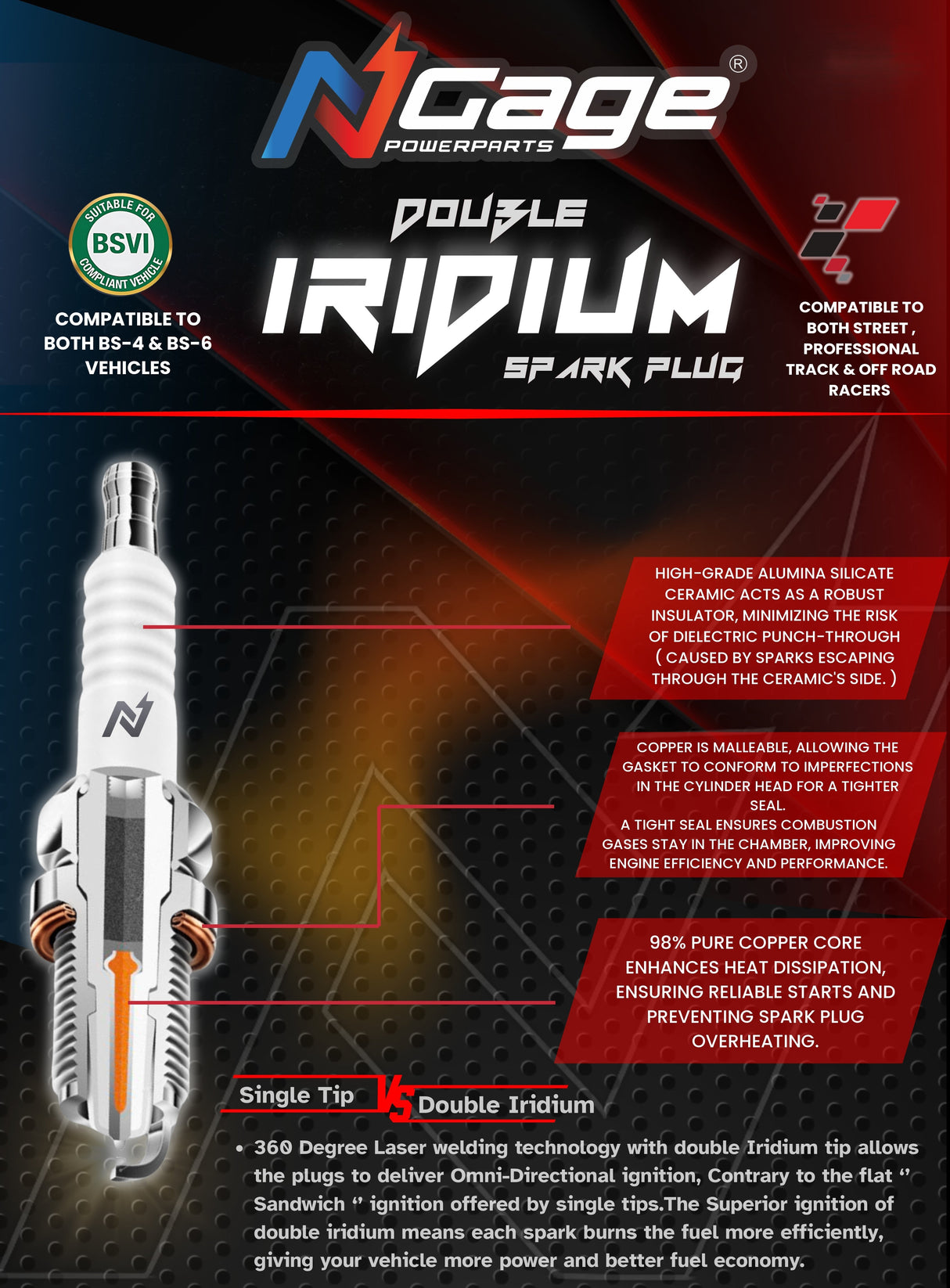 NGage Powerparts Double Iridium Spark Plugs for Royal Enfield Guerrilla 450 - BN8RTIIA-9