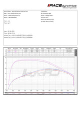 KTM DUKE 250 GENERATION 3 HYPERFLOW AIR FILTER- NGAGE POWERPARTS